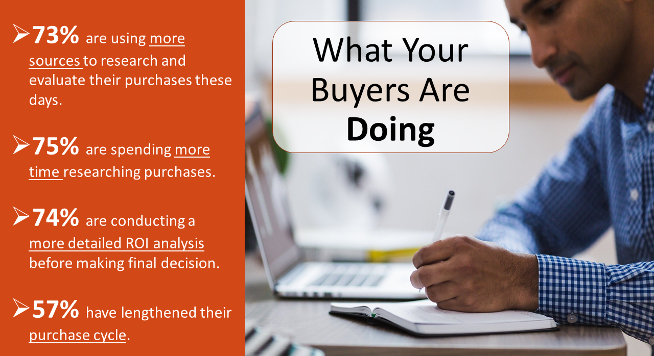 Buying behaviour changed 2