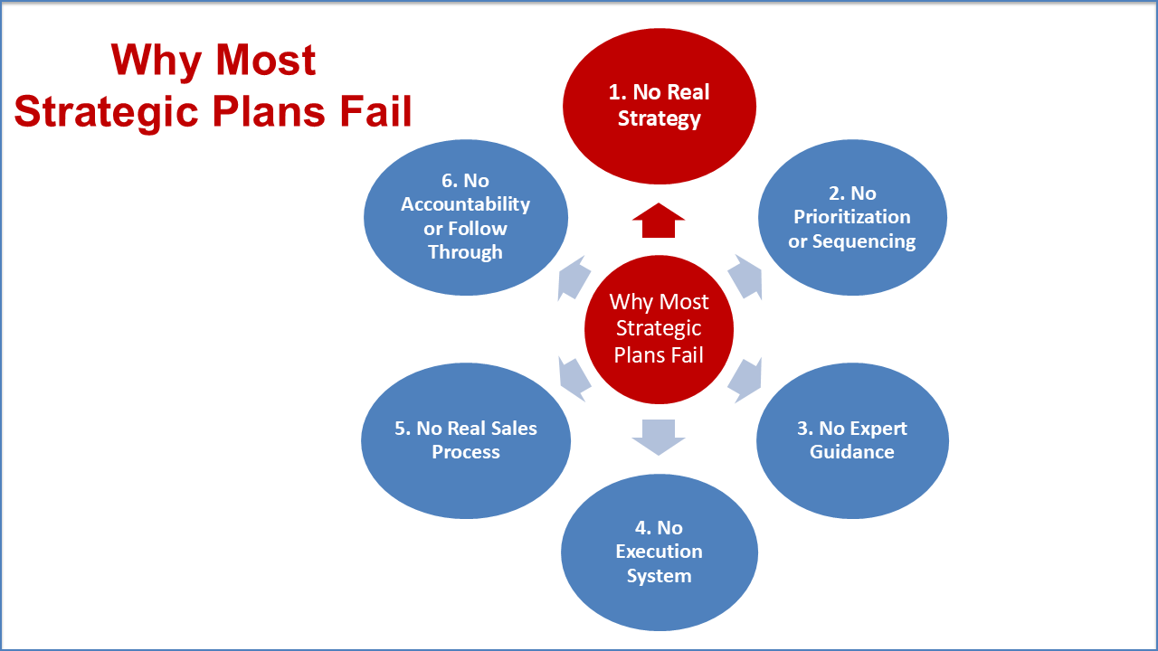 Strategic_Plan_Failure_Slide