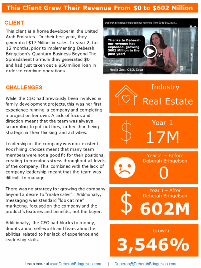 Nadia Zaal, CEO of Zaya, sharing how her company achieved 3,546% revenue growth in 12 months using Deberah Bringelson’s strategic and quantum business methodologies.